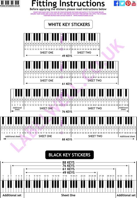 the piano keyboard diagram for white keys and black keys on each key, which are labeled in