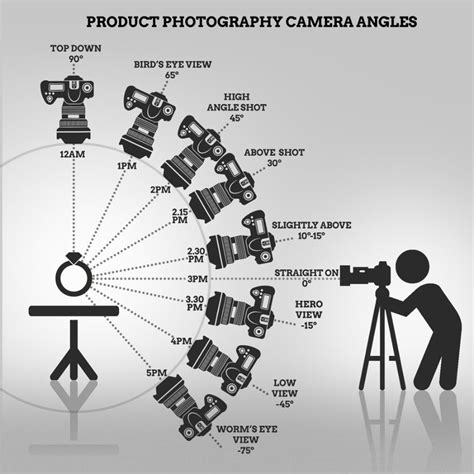 Pengertian dan Jenis-Jenis Elemen Foto Dalam Pandangan Fotografi - matamu