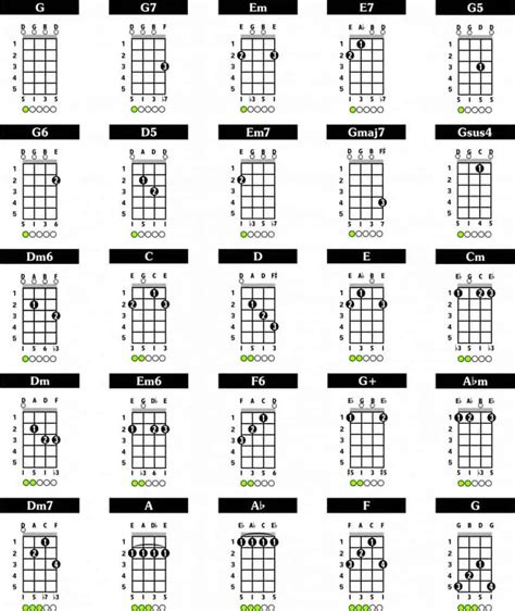 How to Read Banjo Chords: An Easy Guide to Mastering the Banjo