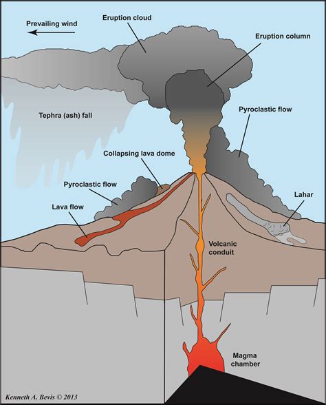 The Geology of Volcanoes and Volcanism | Geography classroom, Geology ...