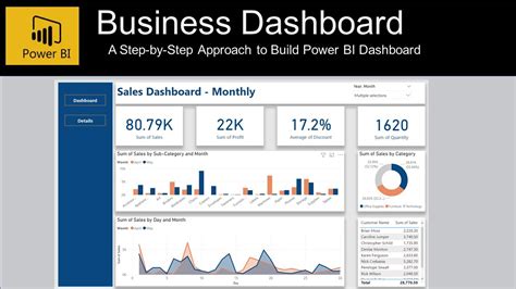 Power Bi Dashboard And KPI, 57% OFF | www.gbu-presnenskij.ru