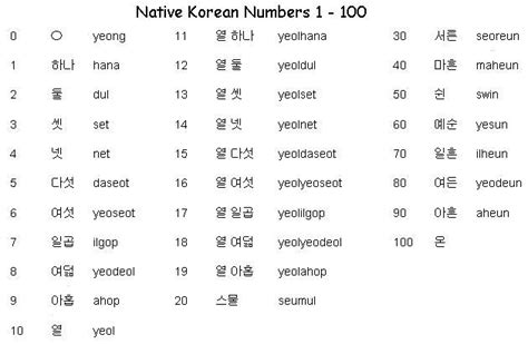 korean counting system - Google Search | Korean writing, Korean numbers, Learn korean