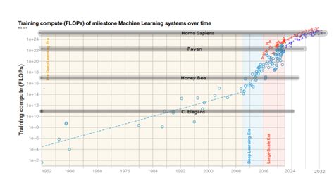 AI Timelines via Cumulative Optimization Power: Less Long, More Short ...