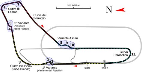 Autodromo Nazionale di Monza si rinnova: arrivano Parabolica (1955) e Variante Ascari (1972)