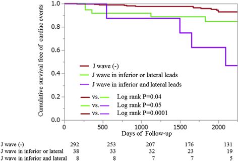 J Waves for Predicting Cardiac Events in Hypertrophic Cardiomyopathy | JACC: Clinical ...