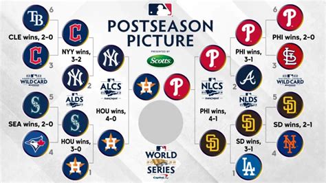 World Series schedule 2022: Dates, start times, channels, scores for ...