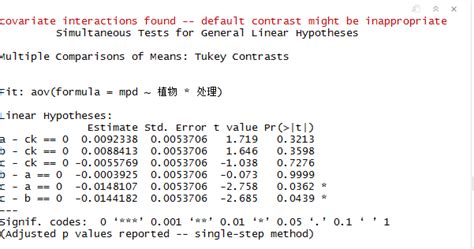 Solved – Which is right to perform a Tukey post hoc in R? – Math Solves ...