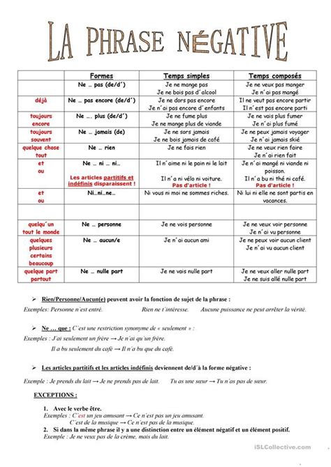 Phrase négative | Phrase négative, Mots français, Apprentissage de la langue française