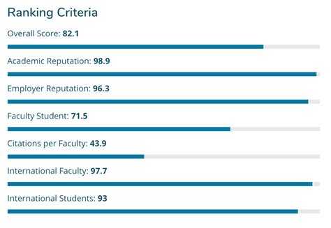 University of Toronto ranked best university in Canada | News