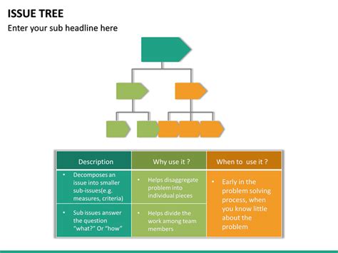 Issue Tree PowerPoint Template | SketchBubble