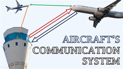 Understanding Aircraft's Communication System | ACARS | Voice & Data | Antennas on an Aircraft ...