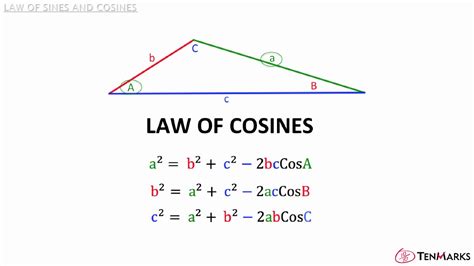 Law of Sines and Cosines (G-SRT.10) - YouTube