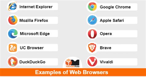 10 Essential Examples of Web Browsers - TutorialsMate