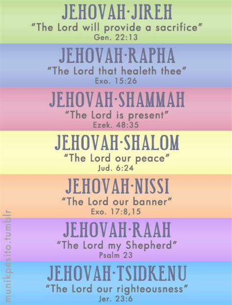 7 names of Jehovah | Jehovah names, Bible quotes, Bible study scripture