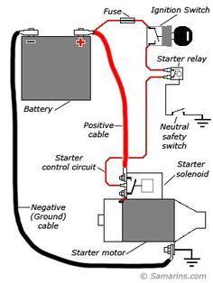 Starter motor, starting system: how it works, problems, testing | Starter motor, Electricity, Repair