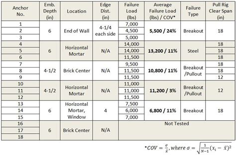 brick Archives - Simpson Strong-Tie Structural Engineering Blog