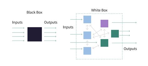 Black-Box vs. Explainable AI: How to Reduce Business Risk