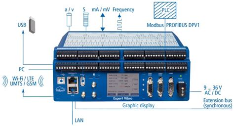 Vibration Monitoring & Control System