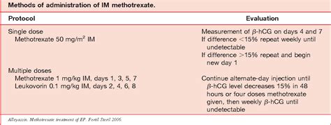 Comparison of success rates in the medical management of ectopic pregnancy with single-dose and ...