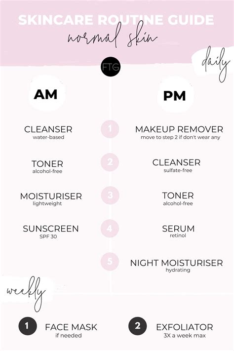 Complete skincare routine guide for every skin type | Simple skincare ...