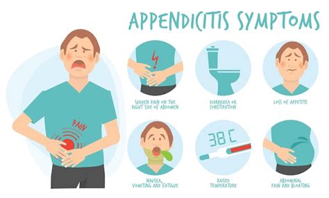 Free Vector | Appendicitis symptoms information infographic