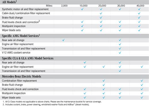 Mercedes-Benz Maintenance Schedules | Mercedes-Benz of Rochester