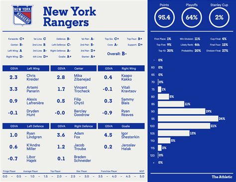 Ny Rangers Roster 2024 2024 Printable - Cari Rosanna