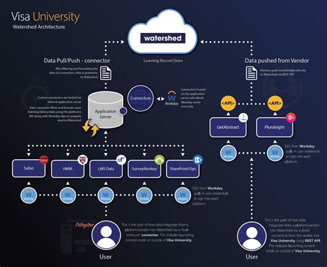 How to Build a Data Ecosystem with Room to Grow (GUIDE)