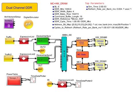 Dual Channel DDR - Mirabilis Design