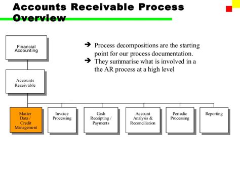 Account Receivable Process Flow | amulette