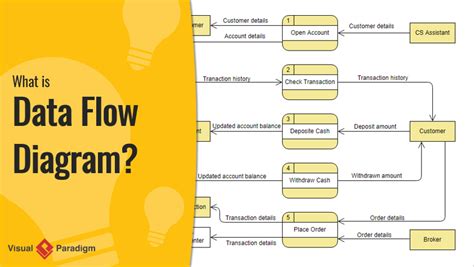 Software Data Flow Diagram