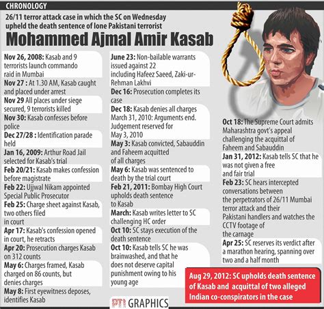 Ajmal Kasab Case: Mumbai Terror Attacks 26/11