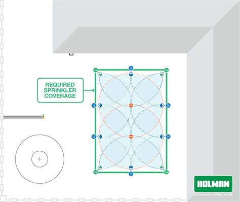 Sprinkler Irrigation Design