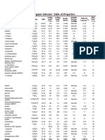 Solvent Miscibility and Polarity Chart