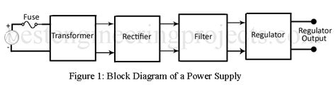 How to Design Power Supply for Electronics Systems - Engineering Projects