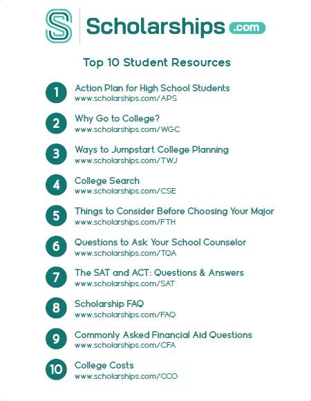 Resources - Scholarships.com