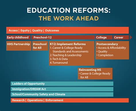 K-12 Reforms: Strategic Initiatives to Foster Real Change | U.S ...