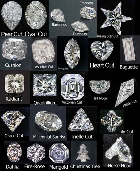 Types of Diamond Cuts & Shapes | Types of diamond cuts, Diamond ...