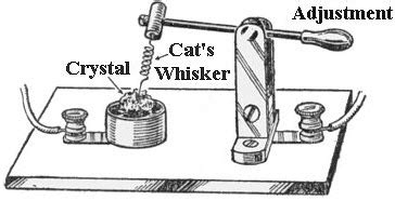 Crystal Diode Circuit Working with Applications