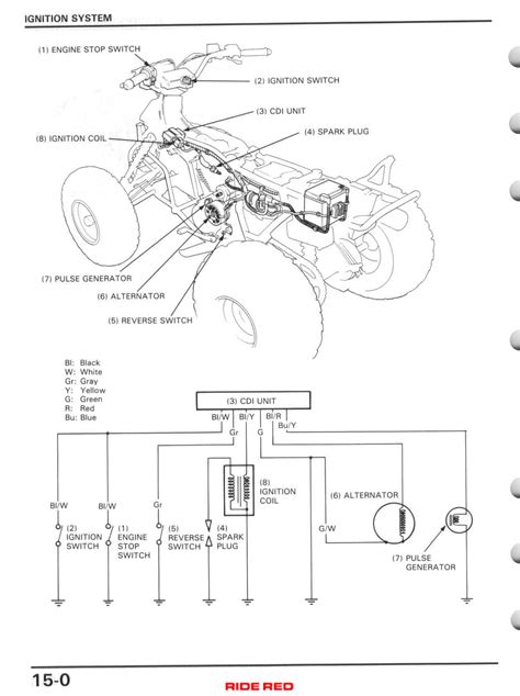 86 Honda Fourtrax Wiring Diagram - Wiring Diagram