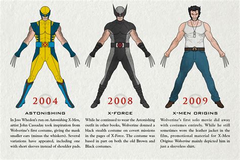 See How Marvel's Wolverine Has Evolved Over The Years | TIME