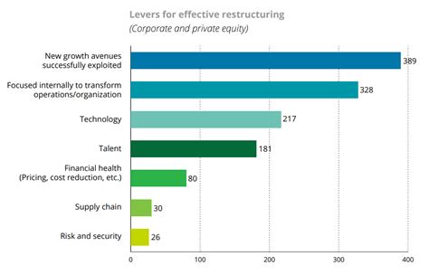 2023 M&A Trends Report: Dealmakers Seizing ‘Silver Lining’ Opportunities - WSJ