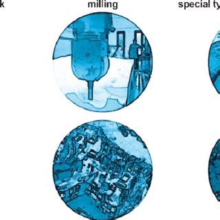 Conventional formwork -established formwork methods. | Download Scientific Diagram