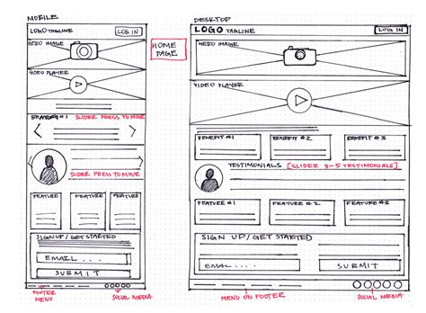 A student's wireframe for a responsive desktop and mobile site | Wireframe design, Wireframe ...