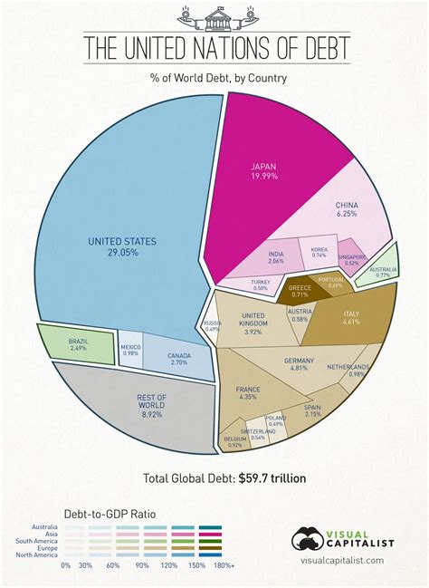 Το infographic του παγκόσμιου χρέους – Ποιο είναι το "κομμάτι της πίτας" που αντιστοιχεί στην ...