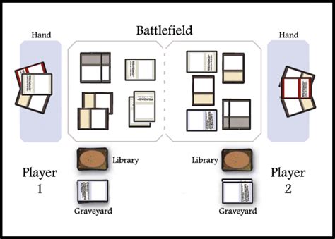 Magic: The Gathering 🗃 Beginner Guide: From Start to Finish in 4 Steps (2023).