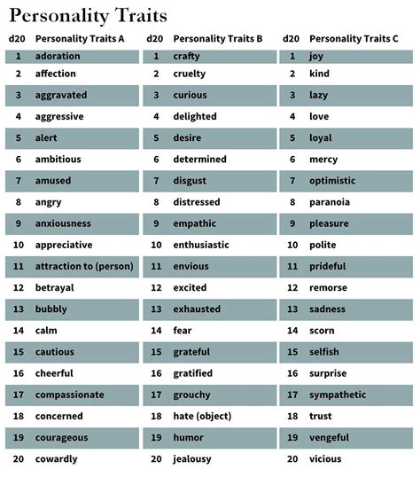 Random Table Tuesday #5 - Personality Traits : r/DnD