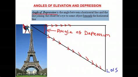 Angles Of Elevation And Depression Tes