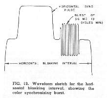 RCA COLOR TELEVISION SYSTEM