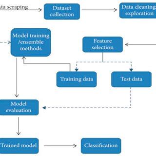 Layered architecture of VGG16 CNN Model | Download Scientific Diagram